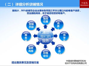 移动互联网 重塑餐饮业从后厨到餐桌的全链路变革