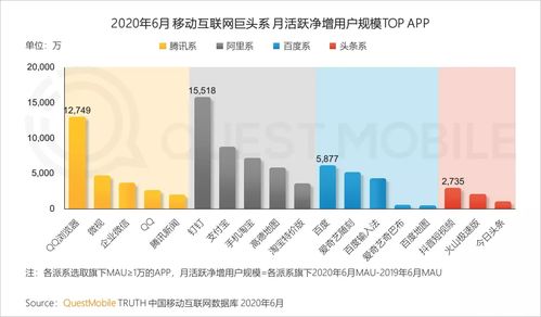 QM半年报告揭示移动互联网新趋势 小程序流量生态日趋完善