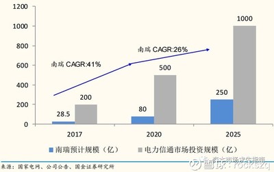 特高压项目重启对资本市场的影响分析