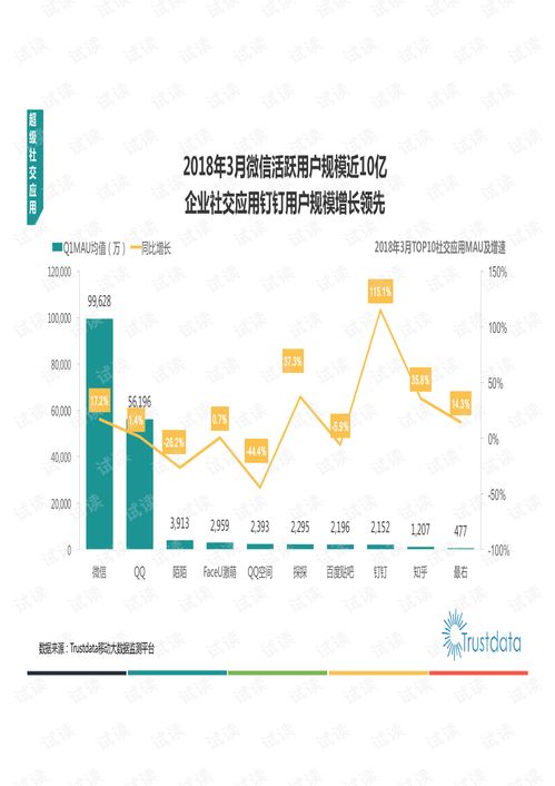 2018年Q1中国移动互联网发展分析 研发与维护驱动下的生态演进