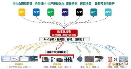 东方视角下的工业软件发展策略 借鉴移动互联网的研发与维护智慧