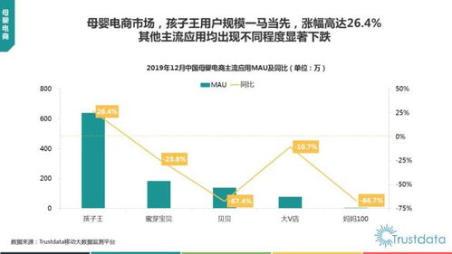 2019年中国移动互联网行业发展分析 聚焦研发与维护
