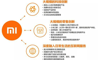 小米IPO前 如何向投资人精准呈现并维护其移动互联网研发与维护的核心人设